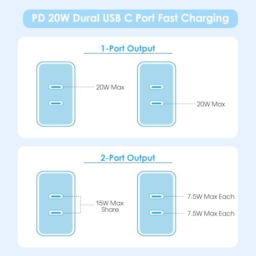 i Phone 16 e USB C Dual-Port Fast Charger Block – 20 W Compact Charging Solution for i Phone 16, 15 Pro Max, i Pad & More – Quick Charge Wall Adapter Perfect for Home & Travel – Versatile Power Delivery for Enhanced Device Compatibility