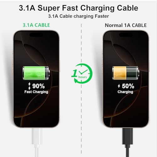 Compact 6-Inch USB A to USB C 3.1 Cable – 2-Pack for High-Speed 10 Gbps Data Transfer & Fast Charging | Perfectly Compatible with i Phone 15, Mac Book Pro, i Pad Pro, Samsung Galaxy S24, and Google Pixel | Ideal for Travel & Clutter-Free Connectivity | Durable Design for Everyday Use