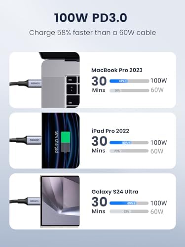 UGREEN 100 W USB C Fast Charging Cable – 10 FT High-Speed Durable Charger for i Phone 16, Mac Book Pro, and Samsung Galaxy S24/S23/S22 Ultra – Enhanced Compatibility for Efficient Power Delivery and Data Transfer