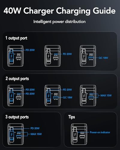 Rapid 35 W Ga N USB Wall Charger with Retractable Lightning Cables – Portable and Sleek Charging Solution for i Phone 14/13/12 & i Pad – Tangle-Free Design for Effortless Travel and Enhanced Compatibility with Apple Devices
