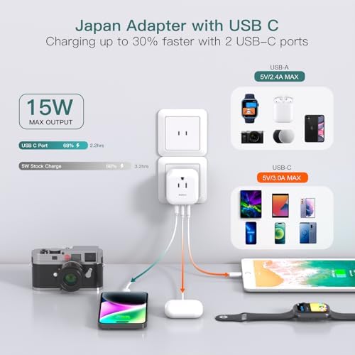 Essential Dual Pack Type D Travel Adapter: Ultimate US to India Plug Converter with 3 AC Outlets & 2 High-Speed USB-C Charging Ports for Effortless Device Connectivity in India, Bangladesh, Maldives, Pakistan, Nepal, and Sudan – Your Go-To Travel Companion for Reliable Power Solutions