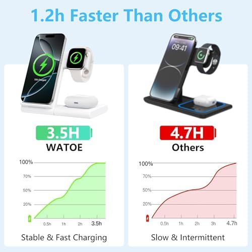 All-in-One Foldable 3-in-1 Apple Charging Station: Fast Wireless Charger for i Phone 16/15/14/13/12/Pro/Max/Plus, Apple Watch 10/9/Ultra/8/7/6/5/4/3/2/SE & Air Pods 4/3/2/Pro – Compact, Efficient, and Portable Power Hub for Home and Travel Convenience