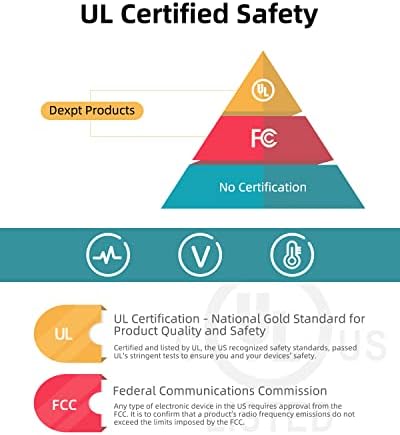 Asus Laptop Charger Replacement – UL Certified Round Port Adapter for Vivobook & Zenbook Series | 65 W/45 W/33 W Power Supply with LED Indicator & 7.5 Ft Cable | Premium Safety & Universal Compatibility for All Your Asus Needs