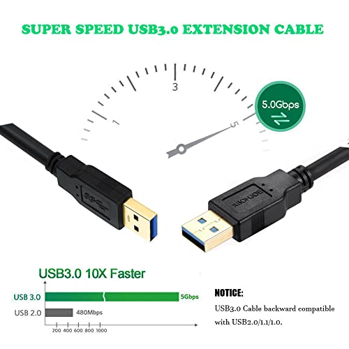 High-Speed 15 FT USB 3.0 Male to Male Cable for Seamless Device Connectivity – Universal Type A Connector, 5 Gbps Data Transfer Rate, Ideal for External Hard Drives, Cooling Fans, DVD Players, and More – Durable Black Design for Optimal Performance and Flexibility