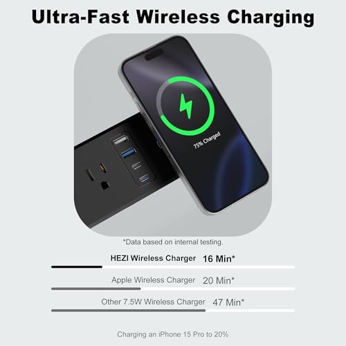Revolutionary 8-in-1 Recessed Power Strip with 15 W Wireless Charger & 20 W Fast Charging – Ultimate Furniture Charging Station Featuring 3 AC Outlets & 4 USB Ports, Flush Mount Design, 10 FT Cord for Flexible Setup – Perfect for Home and Office Organization