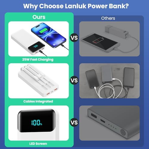 High-Capacity 40800 m Ah Portable Charger with Integrated Cables – Fast PD 25 W USB-C & QC4.0 Power Bank for i Phone 15/16 and Samsung – Smart LED Indicator, 5 Outputs for Multi-Device Charging – Ultimate Travel Companion for On-the-Go Power Solutions