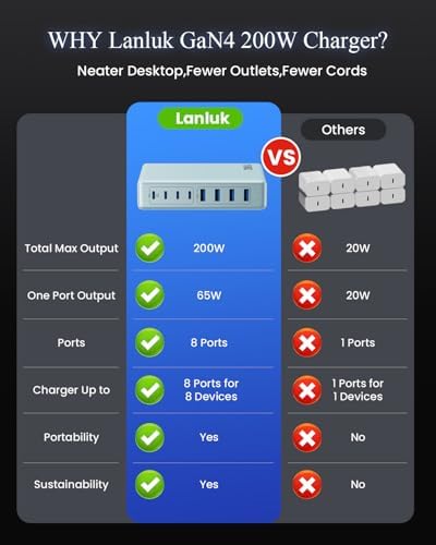 200 W Ga N IV USB-C Charging Hub: 8-Port Fast Charging Station with PD 65 W for Laptops, i Phones, i Pads, and Steam Deck – Compact & Efficient Power Adapter in Striking Red for Ultimate Device Versatility