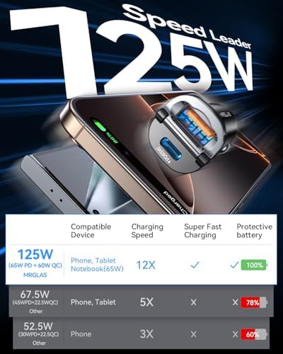 MRGLAS 125 W USB-C Car Charger – Sleek Dual Port Fast Charging Adapter with PD65 W & QC60 W for i Phone 16, 15 Pro Max, Samsung S25 & Mac Book – Compact Metal Design for Optimal Performance on the Go