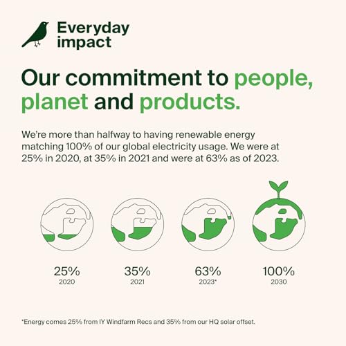 Belkin Dual Audio Output Splitter – 3.5 mm Headphone Adapter for Seamless Sharing of Music & Videos on i Phones, Laptops, and Tablets – Lightweight & Durable Design for Effortless Entertainment Experiences