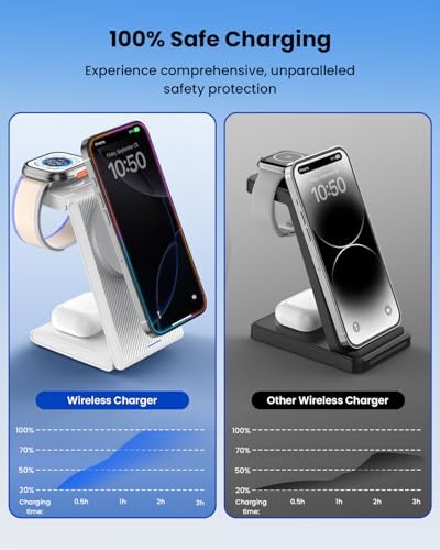 CIYOYO 3-in-1 Fast Wireless Charging Dock – Streamlined Power Hub for i Phone 16/15/14/13/12/SE, Apple Watch Series 9/8/7/6/SE/5/4, and Air Pods Pro/3/2 – Maximize Charging Efficiency with Innovative Safety Features and Sleek Aesthetic Design for Modern Living