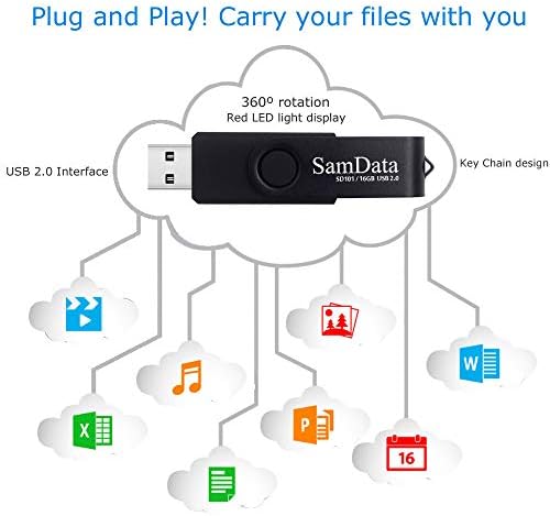 Maximize Your Storage with 128 GB USB Flash Drives 2 Pack – High-Speed Thumb Drives with LED Indicator for Effortless Data Backup and Transfer (Black) Ideal for Windows and Mac Compatibility