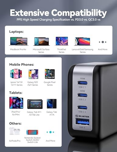 TECKNET USB C Foldable Dual Ga N PD3.0 Fast Charger – Ultimate Travel Companion for i Phone 15 Series, Samsung S23, i Pad Pro, Pixel, and Switch – Compact Design with High-Speed Power Delivery and Enhanced Compatibility for On-the-Go Charging