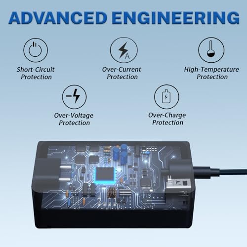 Powerful 44 W Surface Laptop Charger for Microsoft Devices – Optimized for Surface Pro 3/4/5/6, Surface Laptop 1/2/3, & Surface Go – Compact, Fast Charging with USB Port – Enhanced Safety Features & 2-Year Warranty