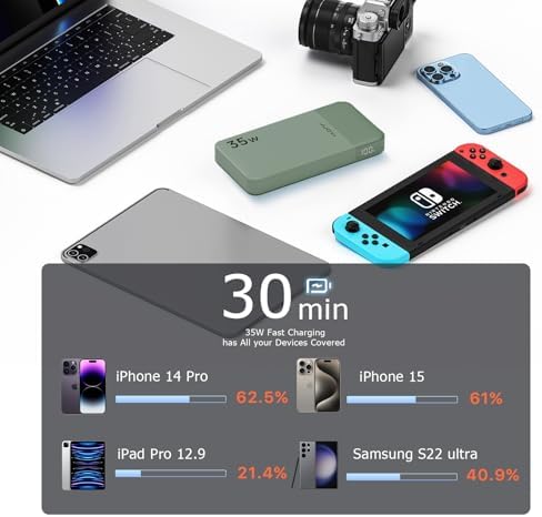10000 m Ah Fast Charging Power Bank – 35 W Portable USB-C Charger with PD 3.0 & QC 4.0 for i Phone 15, Galaxy, Tablets, and Switch – Sleek Green Design for Ultimate Portability and Compatibility