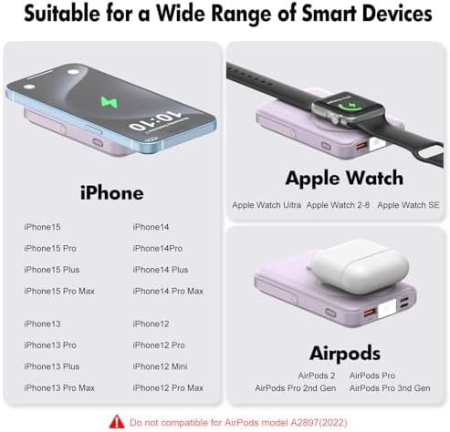 Ultimate 3-in-1 Wireless Portable Charger 10000 m Ah – Magnetic Power Bank with Built-in Cables and LED Display for i Phone 15/14/13/12, Apple Watch, Air Pods – 22.5 W Fast Charging, Enhanced Compatibility for On-the-Go Power Solutions