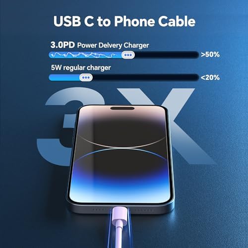Premium 20 W PD Fast Charger Set for i Phone 14 – 3-Pack Type-C Wall Charger with 6 ft USB-C to Lightning Cables for Rapid Charging Compatibility with i Phone 14/14 Pro/14 Pro Max/13/12/11 – Optimal Speed and Versatility for Home, Office, and Travel