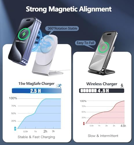 Magnetic Wireless Charger for i Phone 15/14/13/12 Series – Versatile Mag Safe Charging Stand with Dual Ports & 5 ft Cable for i Phone and Air Pods 2/3/Pro (Adapter Not Included) – Enhanced Speed & Seamless Compatibility for Effortless Power Solutions