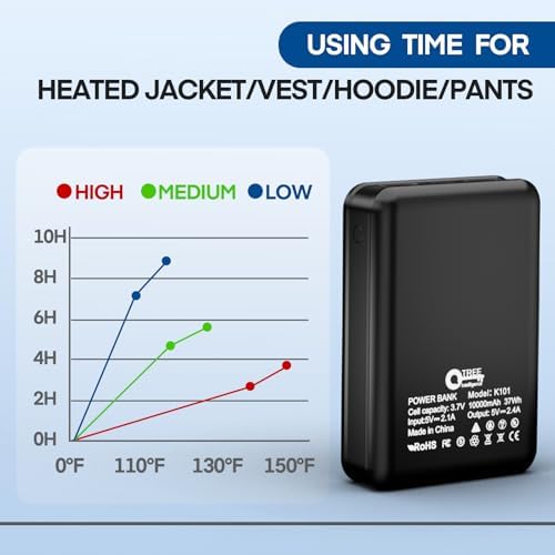 Ultimate 10,000 m Ah Dual USB Power Bank for Heated Clothing – Fast Charging Portable Battery Pack for Jackets, Vests, and More – Stay Warm and Connected Anywhere!
