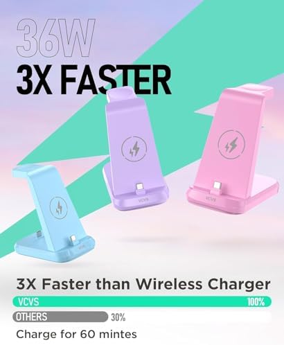 48 W Ultra-Fast 3-in-1 Charging Station for Samsung Devices – Efficiently Charge Galaxy S24/S23/S22/S21, Note20, Z Flip 5, Galaxy Watch Ultra/7/6/5/4/3, Buds2/Pro with High-Speed USB C Dock – Optimal Design for Home and Travel