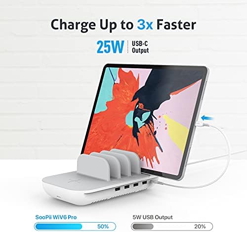 Soo Pii 70 W Multi-Device Charging Hub – 5-Port Fast Charge Dock with 15 W Wireless Pad & 25 W USB-C Power Delivery for Galaxy, i Phone 15/14/13/Xs/Max – Optimize Charging Efficiency for Home & Office Environments