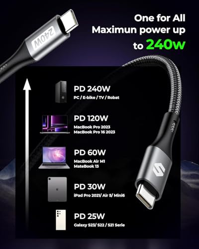 Silkland 240 W USB C to USB C Fast Charging Cable (1.5 FT, 2 Pack) – Ultimate 100 W PD 3.1 Power Delivery for i Phone 16 Series, Mac Book Pro/Air, i Pad Pro/Air/Mini, Samsung, and Pixel Devices – Superior Compatibility and Enhanced Speed for Tech Enthusiasts