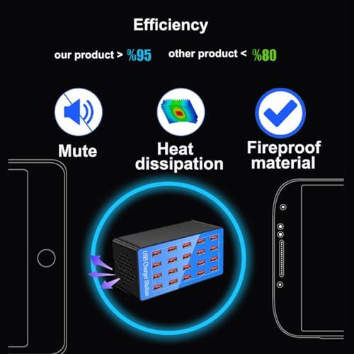 Max Lax 20-Port High-Speed USB Charger Hub – 100 W Multi-Device Power Station for Smartphones, Tablets & USB Gadgets – Intelligent Power Distribution & Space-Saving Design for Effortless Home and Office Charging