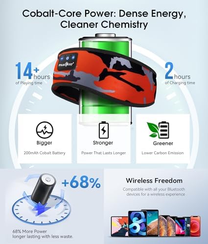 Revolutionary Bluetooth 5.4 Sleep Mask Headphones with Superior HD Sound Quality – Ultimate Comfort Music Headband Perfect for Travel, Yoga, and Running – Exceptional Gift Option for All, Featuring Unmatched Compatibility for an Elevated Listening Experience