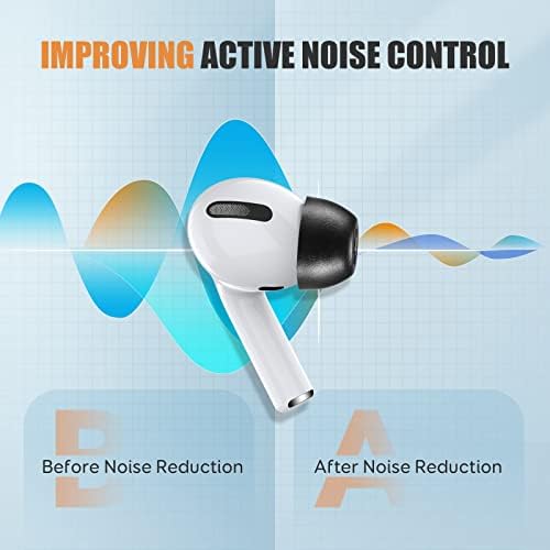 Transform Your Air Pods Pro 1 & 2 Experience with Premium Memory Foam Ear Tips – Ultimate Comfort, Noise Isolation & Anti-Slip Design for Enhanced Listening – 3 Pairs (S/M/L, Black) with Dust Mesh Protection – Ideal for Active Use & Everyday Listening