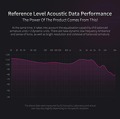 Revolutionize Your Audio Journey with keephifi KZ ZS10 Pro IEM Earphones – Featuring 4 Balanced Armature & 1 Dynamic Driver for Superior Sound Clarity, Durable Stainless Steel Design, and Detachable 2-Pin Cable – Striking Purple Finish with Integrated Mic for Effortless Communication – Noise-Isolating In-Ear Headphones for Unmatched Comfort and Versatile Device Compatibility
