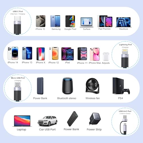 3-in-1 Retractable Multi Charging Cable, 100W Fast Charging USB-C/A to Lightning/USB-C/Micro USB Phone Charger Cord for iPhone 16/15, Samsung, MacBook, iPad （White） – Enhanced Compatibility and Speed