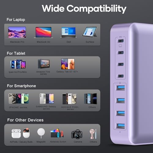 Transform Your Charging Routine with the 200 W 8-Port Fast Charging Hub – Multi-Device USB Station Featuring 65 W Laptop Adapter, Space-Saving Flat Plug, Durable Braided Cable, and User-Friendly On/Off Power Control for Optimal Performance and Safety