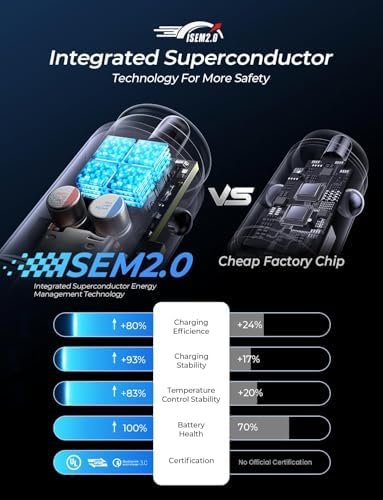 LISEN 54 W Dual Port Super Fast Car Charger for i Phone 16 & Samsung Galaxy S25 Ultra – 35-Minute Rapid Charge with Durable Alloy Design – Universal Compatibility for All Devices – Perfect for Road Trips and Daily Commutes
