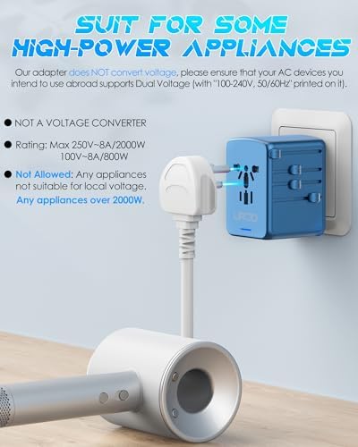 Global Travel Companion: High-Performance Universal Adapter with 6 A Output, Featuring 3 USB-C & 2 USB-A Ports for Swift Charging Across 200+ Countries – Perfect Solution for EU, US, UK, AU and Beyond
