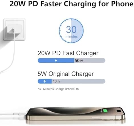 Power Your Apple i Pad Pro with the Ultimate USB C Charger – Fast 20 W Charging Kit with 6 ft Type C to C Cable, Perfect for i Pad 10 th Gen and All Models (2025-2018) – Sleek White 2-Pack for Home & Travel, Enhanced Durability and Safety Features