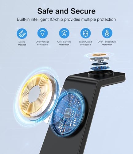 Ultimate 3-in-1 Wireless Charging Hub for Apple Devices: Fast Charging Dock for i Phone 16/15/14/13/12, Apple Watch Series 1-10, and Air Pods Pro with 20 W Adapter – Sleek Bedside Solution for a Clutter-Free Lifestyle
