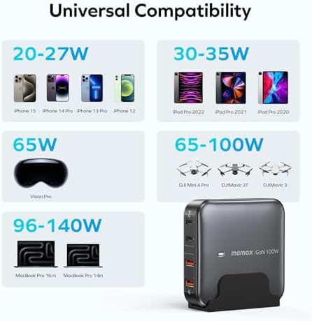 Ultimate MOMAX USB C Charging Station 100 W – Advanced Ga N III Technology for Fast Power Delivery & Quick Charge 3.0, 4-in-1 Hub with 6.56 ft Cord – Perfect for Mac Book Pro, i Phone, and More – Smart Protection & Enhanced Compatibility for Home and Office