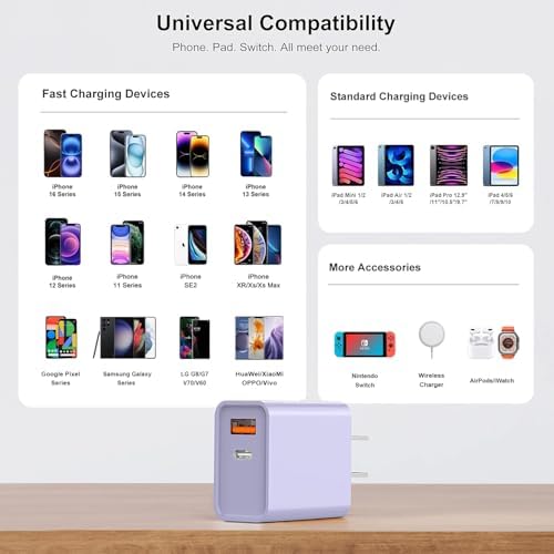 30 W Dual Port USB C Fast Charger Pack – Rapid Charging Adapter for i Phone 16/15/14/13/Pro/Pro Max & i Pad, Enhanced Compatibility with Samsung S21/S22 & Google Pixel – Compact Power Solution for Home, Office & Travel