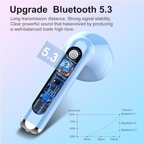 Jesebang Pink Bluetooth 5.3 Wireless Earbuds – Stylish Stereo Earphones with ENC Microphone, 30-Hour Playtime, IP7 Waterproof Rating for Gym & Outdoor Adventures, Dual LED Battery Display – Ultimate Audio Freedom on the Move