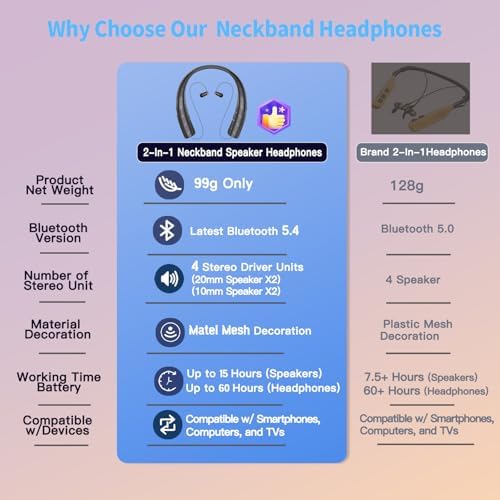 Revolutionize Your Sound with the 2-in-1 Neckband Bluetooth Headphones & Portable Speaker – Ultra-Lightweight 99 g Design, Retractable Earbuds for Simple Storage, Built-in Mic for Effortless Hands-Free Calling – Ideal for Home, Office, and Outdoor Adventures – Superior Sound Quality & Universal Device Compatibility