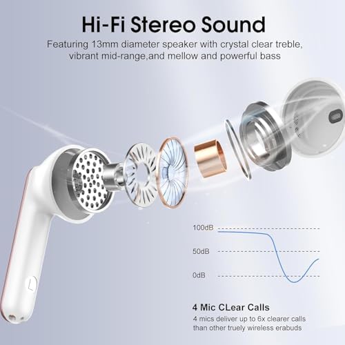 Cillso Bluetooth 5.4 Wireless Earbuds – Superior Hi-Fi Stereo Sound with 4-Mic Noise Cancellation, 40-Hour Long Battery Life, IP7 Waterproof Design, Quick USB-C Charging, and Dual LED Battery Indicator – Perfect for On-the-Go Music Lovers and Active Professionals