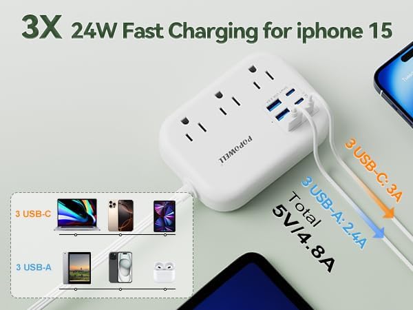 Compact 6-Port USB Power Strip with 3 AC Outlets and 6 USB Charging Ports for Ultimate Travel Convenience – 24 W/4.8 A Power Delivery, 3 FT Extension Cord, Slim Flat Plug Ideal for Cruise Ships, Offices, Dorms, and i Phone 15 Compatibility – Essential Multi-Port Charger for Efficient Device Charging