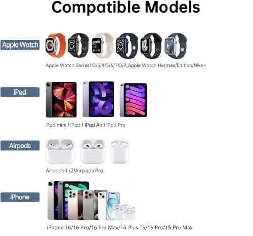 Revolutionize Your Charging Experience with the 2-in-1 Magnetic Charger for i Phone 15 and Apple Watch – Swift 20 W USB-C Power Delivery for Effortless Compatibility with i Phone 15 Pro Max, i Pad Models, and All Apple Watch Generations. Enjoy Ultimate Portability with a Lightweight Design and Superior Durability for Seamless On-the-Go Power Solutions. Say Goodbye to Cable Clutter and Hello to an Organized Charging Setup with This Innovative Dual Charging Marvel!