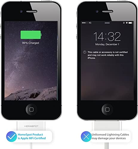 Compact 30-Pin MFi Certified Charger Cable for i Phone 4/4 S, i Pad 1/2/3, i Pod Touch/Nano – 8-Inch Short USB Charging Cord (2-Pack) – Enhanced Portability, Speed, and Durability for On-the-Go Charging Solutions