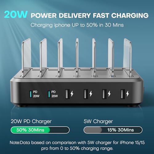 65 W 6-Port USB C Fast Charging Station – Ultimate Multi-Device Charger with 6 Mixed Cables for i Phone, i Pad, Android & More – Streamlined Power Hub for Home & Office with Safety Features and Space-Saving Design