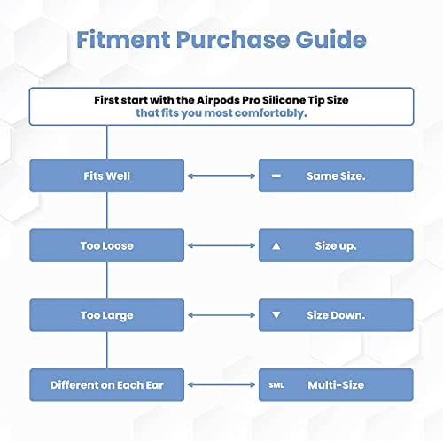 Transform Your Air Pods Pro with Foam Masters Ultra-Premium Memory Foam Ear Tips | 3 Pairs in Black Magic Ver 6.0 | Unmatched Comfort & Secure Fit | Advanced Noise Cancellation for Enhanced Audio | Replacement Ear Buds S/M/L for Tailored Listening Experience | Elevate Your Sound Quality and Enjoy All-Day Wearability with Ergonomic Design