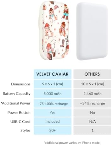Stylish Hot Pink Leopard VELVET CAVIAR Magnetic Power Bank – Mag Safe Compatible Slim Charger for i Phone 12, 13, 14, 15 – Fast 5000 m Ah Portable Battery Pack with USB-C for Effortless Charging on the Go