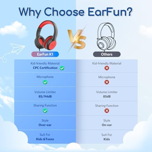 Kid-Friendly Foldable Wired Headphones with Microphone – Volume Limiting Safety (85/94 d B) for Hearing Protection, Share Port for Collaborative Audio, Ideal for Tablets, PCs, and School Use – Enhanced Type C Compatibility for Optimal Sound Quality and Comfort