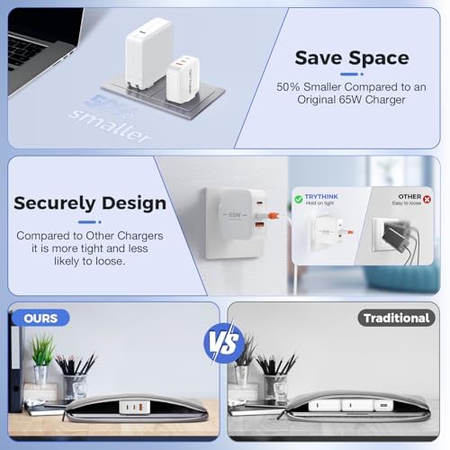 TRYTHINK 65 W Ga N USB-C Power Charger – Ultra-Portable 3-Port Wall Adapter for Fast Charging i Phone 15, Mac Book, and Android Devices – Advanced Technology for Efficient, Travel-Friendly Power Solutions – Perfect for Professionals and Students on the Move