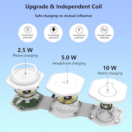 Portable 3-in-1 Magnetic Wireless Charging Station for Apple Devices – Fast, Foldable Charger for i Phone 15/14/13/12 & Apple Watch Ultra/SE/9/8/7/6/5/4/3/2 – Sleek White Design for Travel Convenience and Enhanced Performance