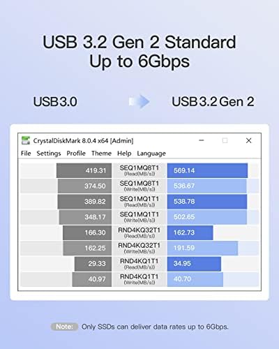 High-Speed Inateck USB 3.2 Gen 2 Hard Drive Enclosure for 2.5 Inch SSDs & HDDs – 6 Gbps Transfer with UASP Technology, Shock-Resistant Silicone Case, Tool-Free Setup for Effortless Storage Expansion